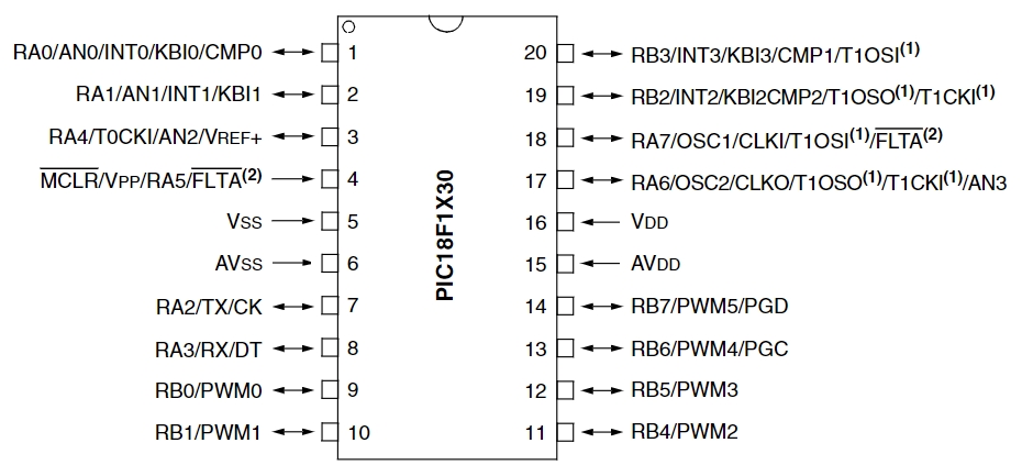 PIC18F1330-E SS